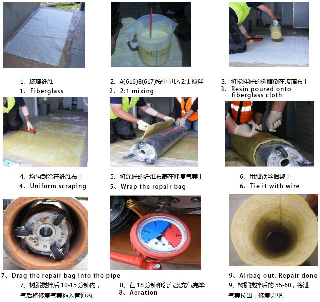 fiberglass pipeline repair